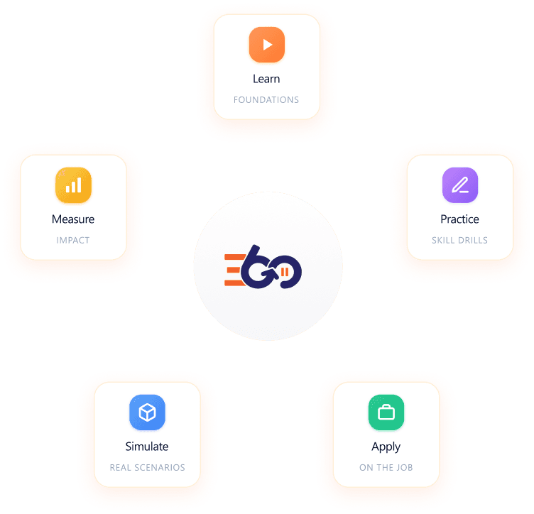 Learning-Go 360