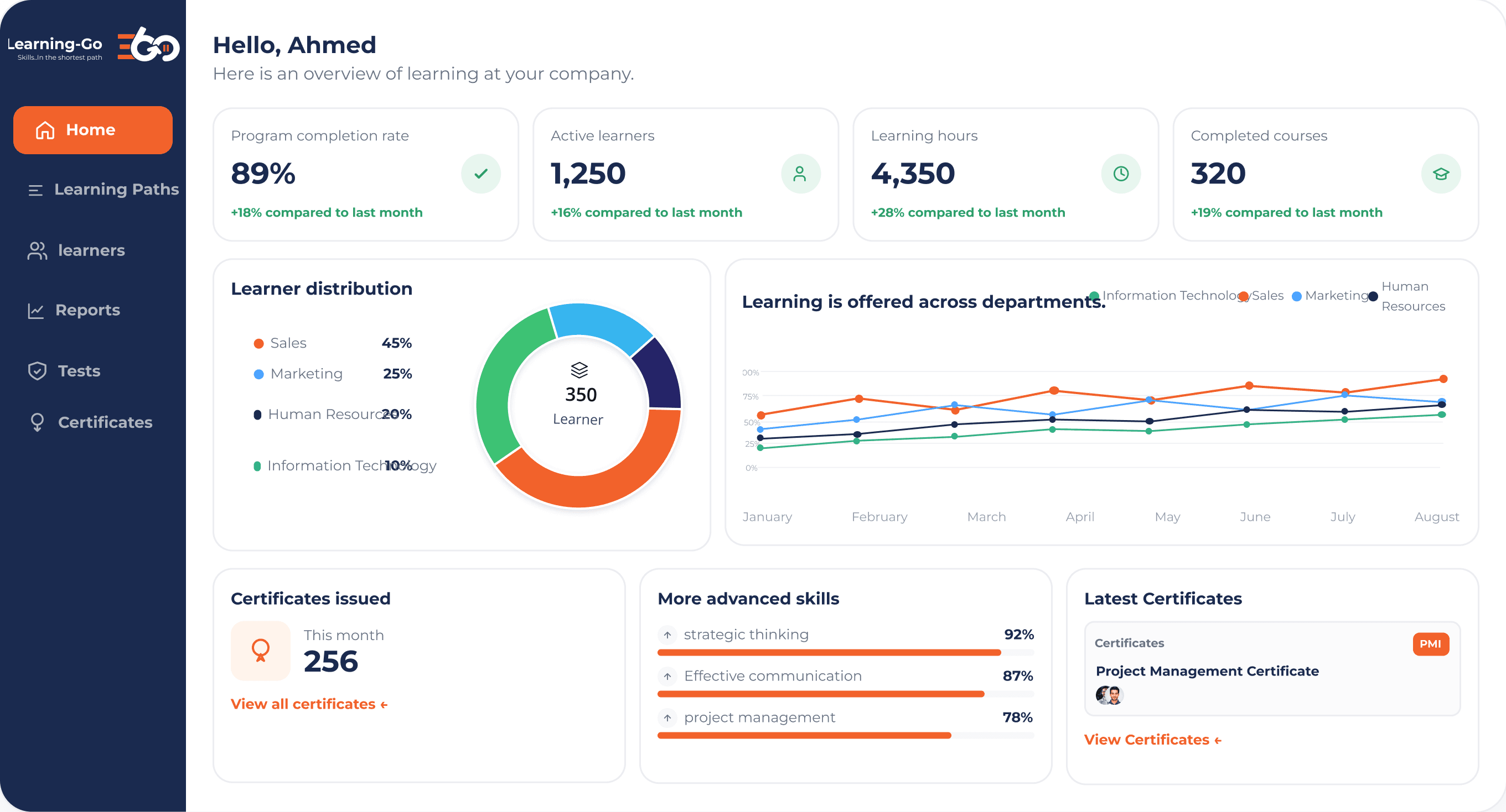 Learning-Go 360 company dashboard showing completion rate, active learners, learner distribution, and certificates