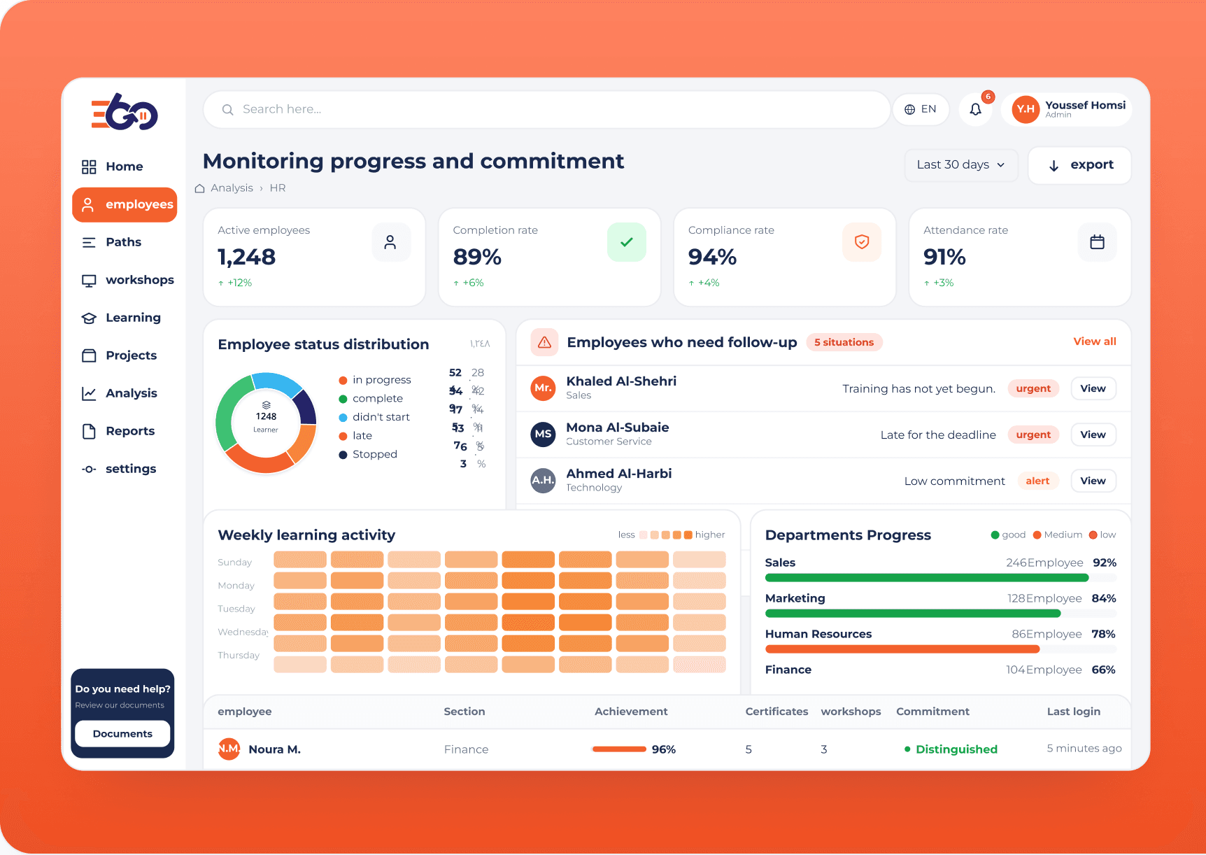 Monitoring progress and commitment dashboard with completion charts and employee status