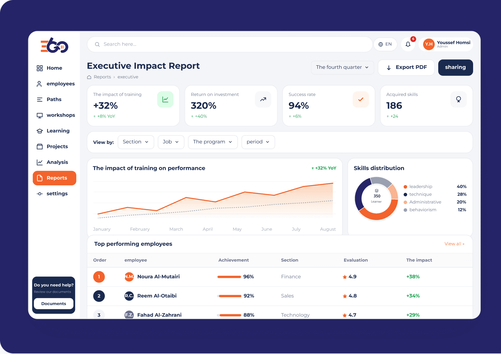 Executive impact report with training performance charts and top-performing employees